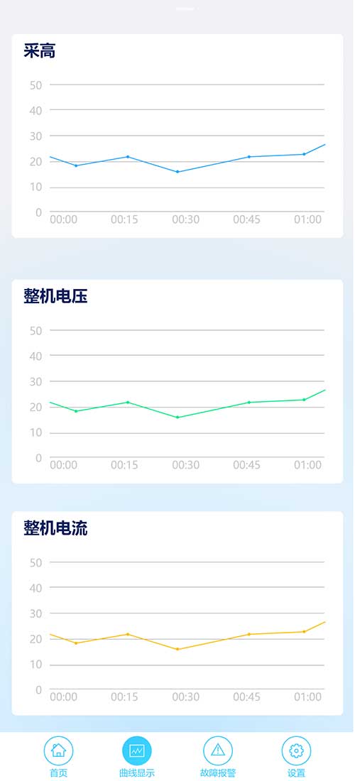 【创新凯发旗舰厅系列之高端智造专题】鸿蒙APP在智能矿山设备中的使用(图7)