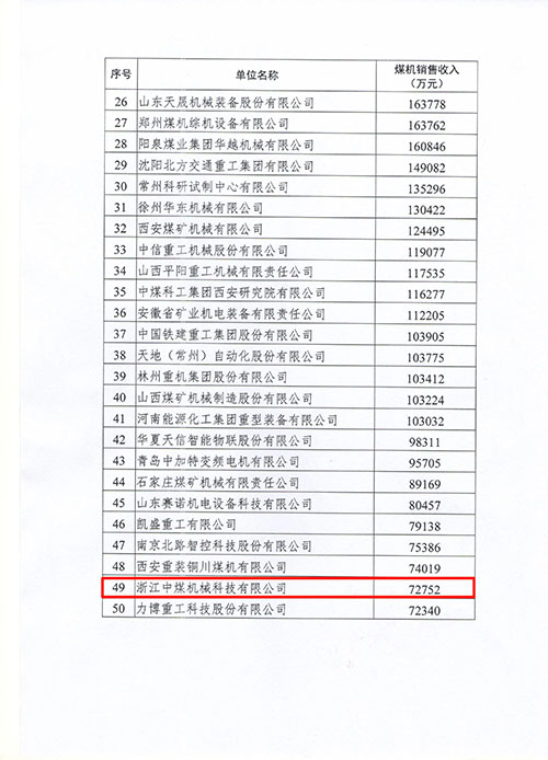 上海凯发旗舰厅集团及子公司浙江中煤科技入选2022年度中国煤炭机械工业50强(图2)