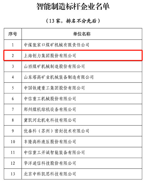 热烈祝贺！上海凯发旗舰厅集团荣获中国煤炭机械工业协会“智能制造标杆企业”称号(图1)