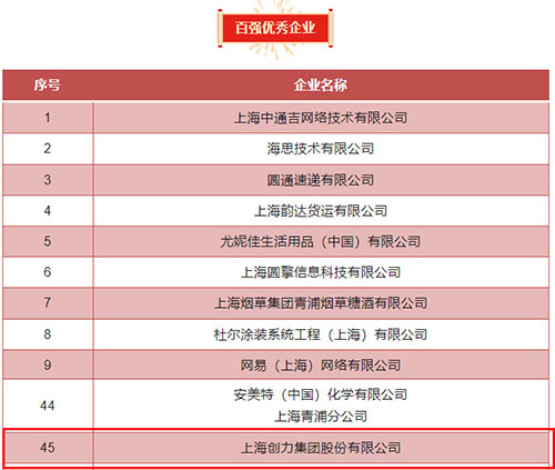 喜报！上海凯发旗舰厅集团荣获2023年度青浦区百强优秀企业等三项大奖(图4)